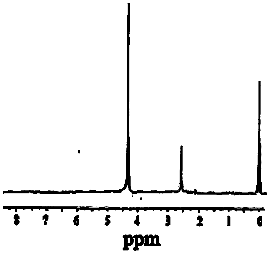 Fire retardant phosphinous-(N, N', N''-tri-cage phosphate) triamine compound, and preparation method thereof