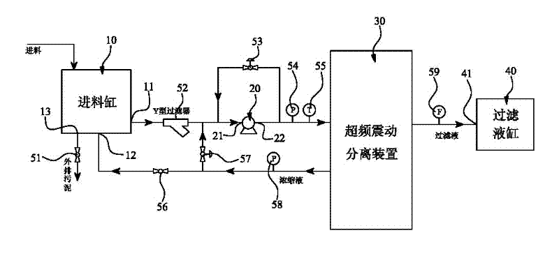 Over-frequency vibrating separator and separating system