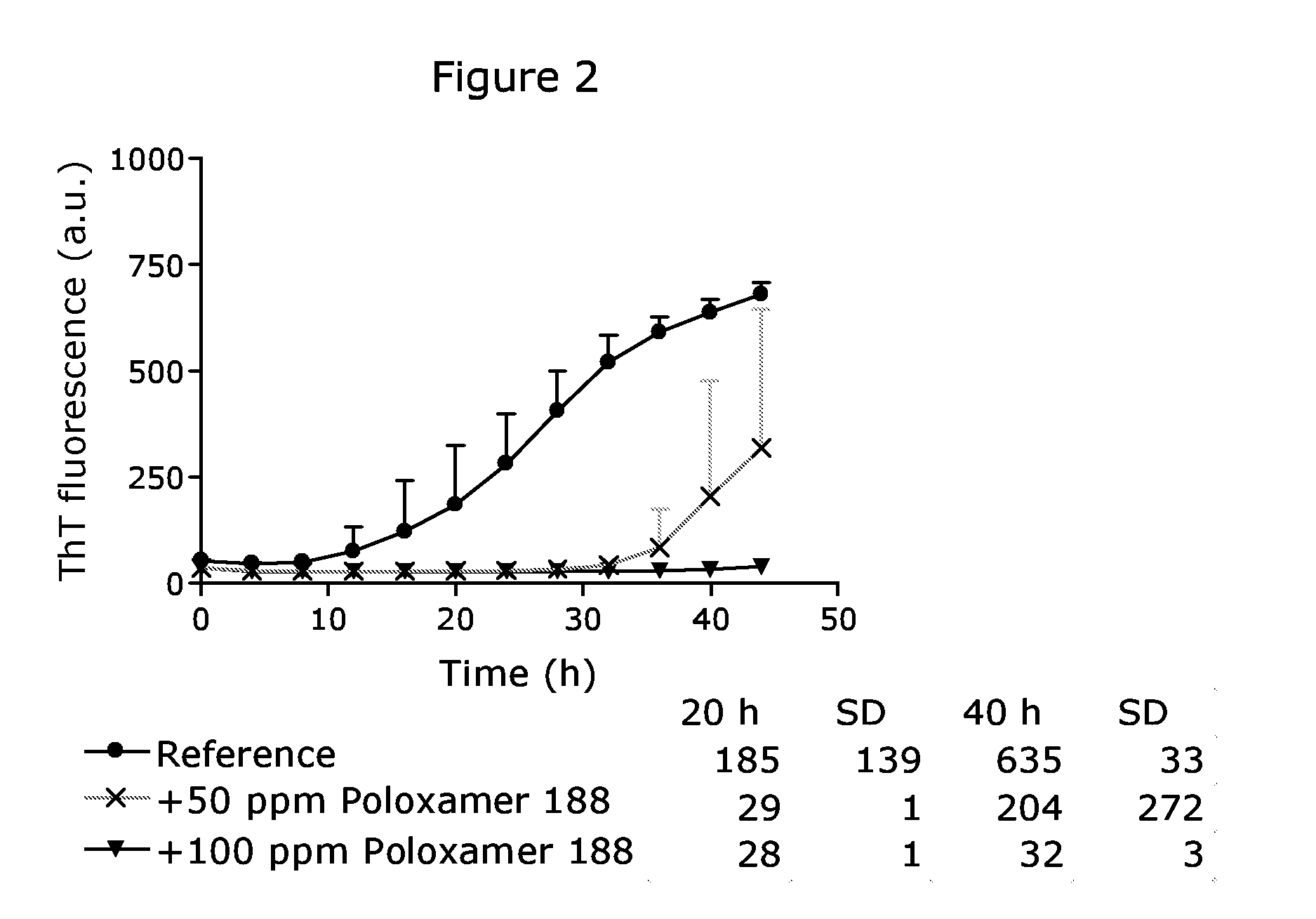 Stable Formulations Of Peptides