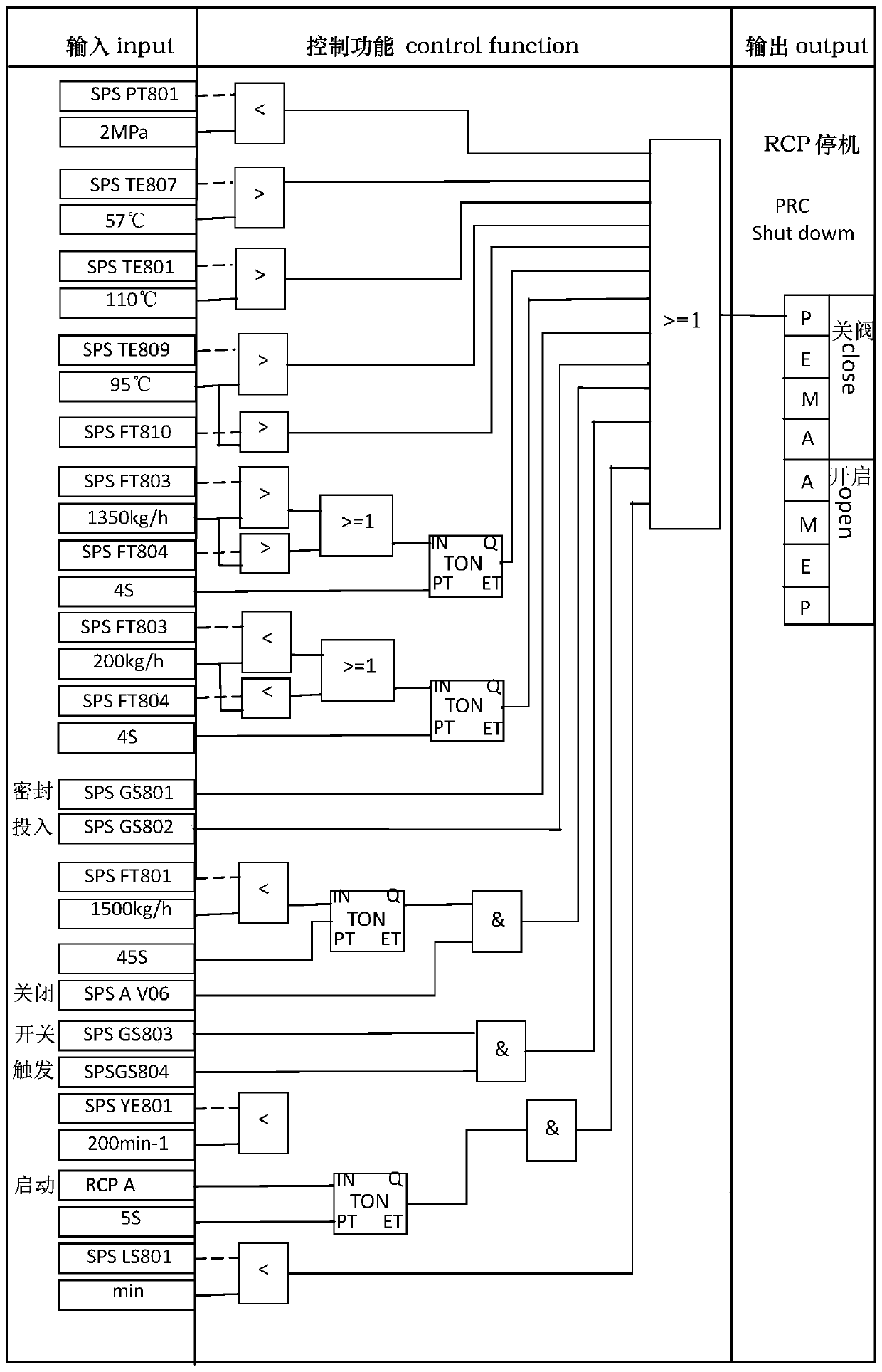 Automatic control and linkage protection system for 300 MW nuclear main pump full-flow test bed