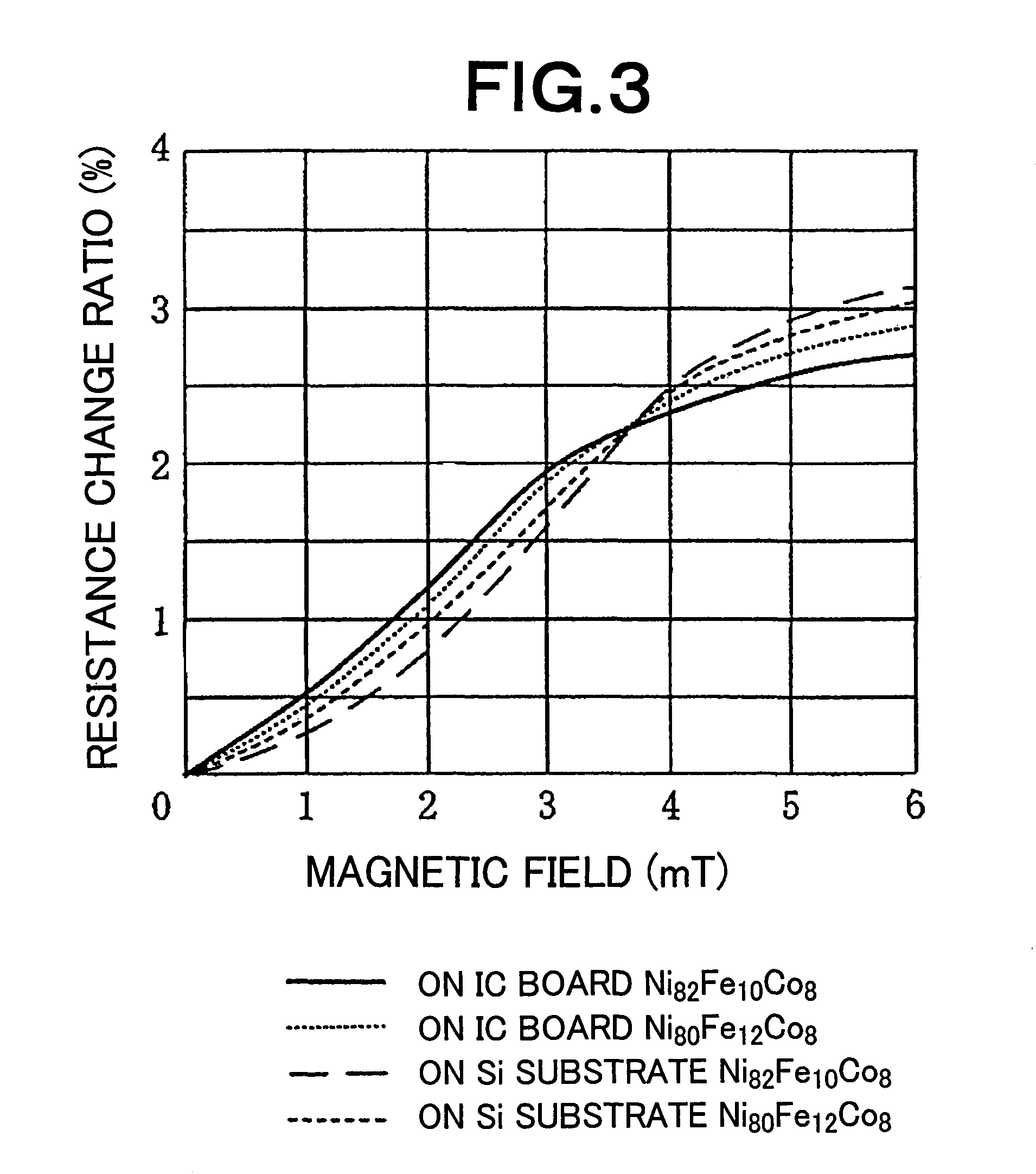 Magnetic sensor, method of manufacturing the same, and electronic device