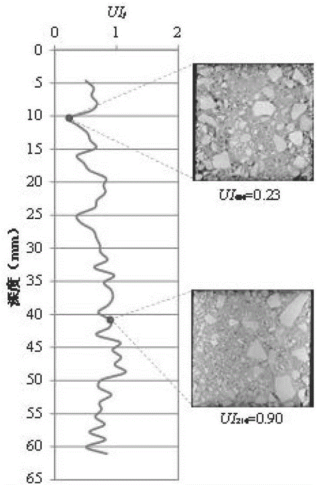 Coarse aggregation characteristic method for emulsified asphalt cold-recycled mixture