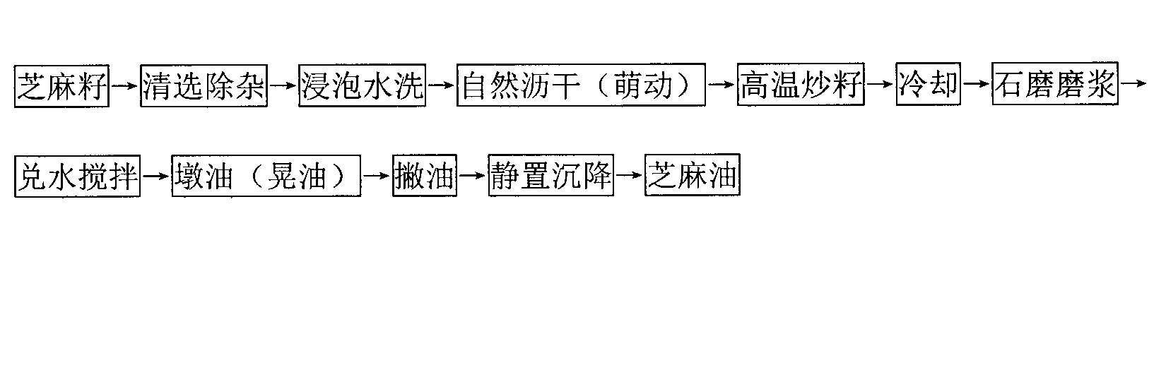 Production process of sesamol-rich fragrant sesame oil