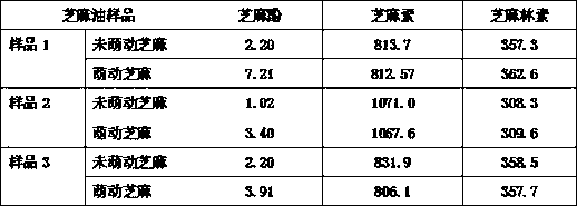 Production process of sesamol-rich fragrant sesame oil