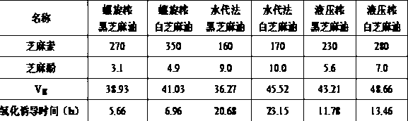 Production process of sesamol-rich fragrant sesame oil