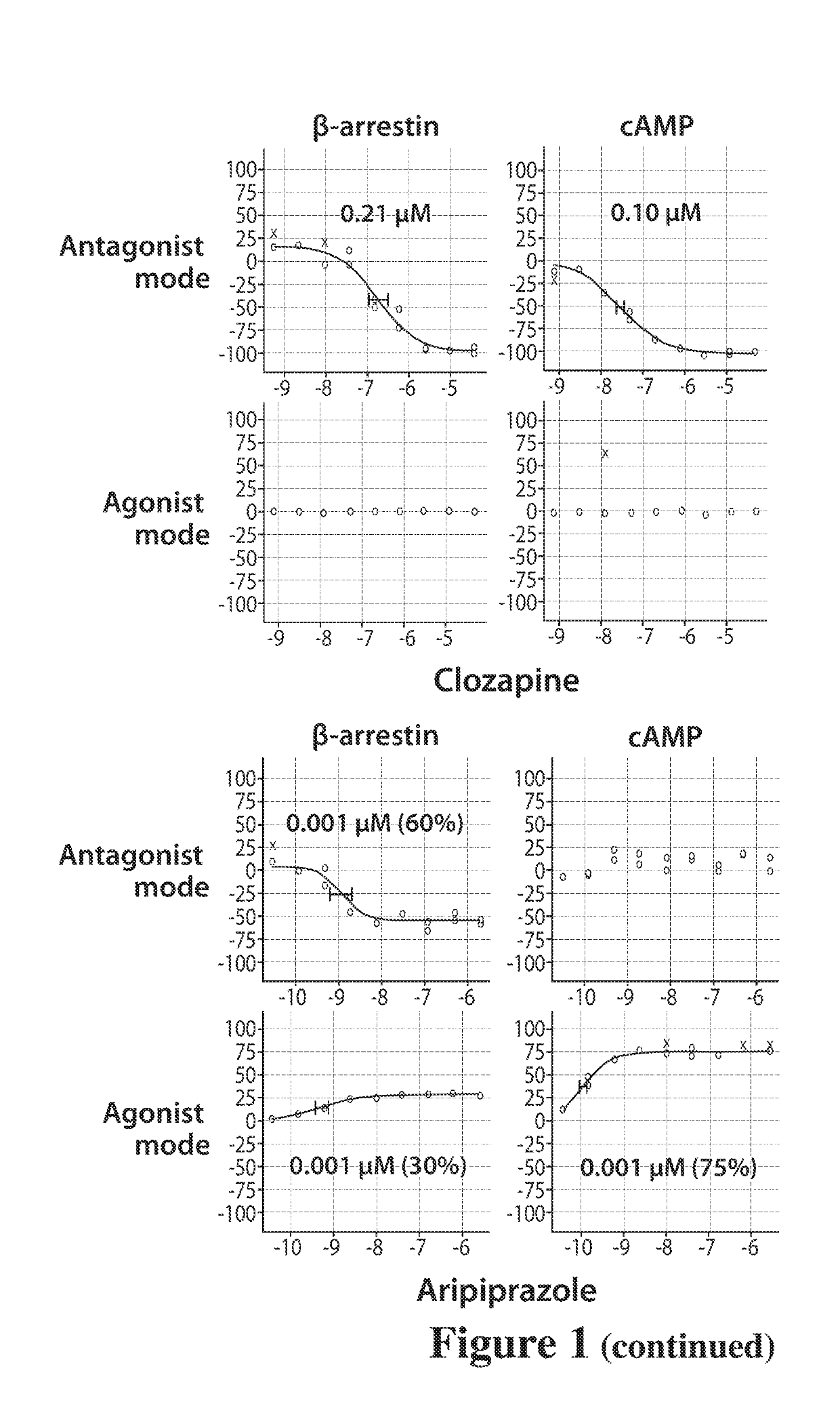 Dopamine d2 receptor ligands