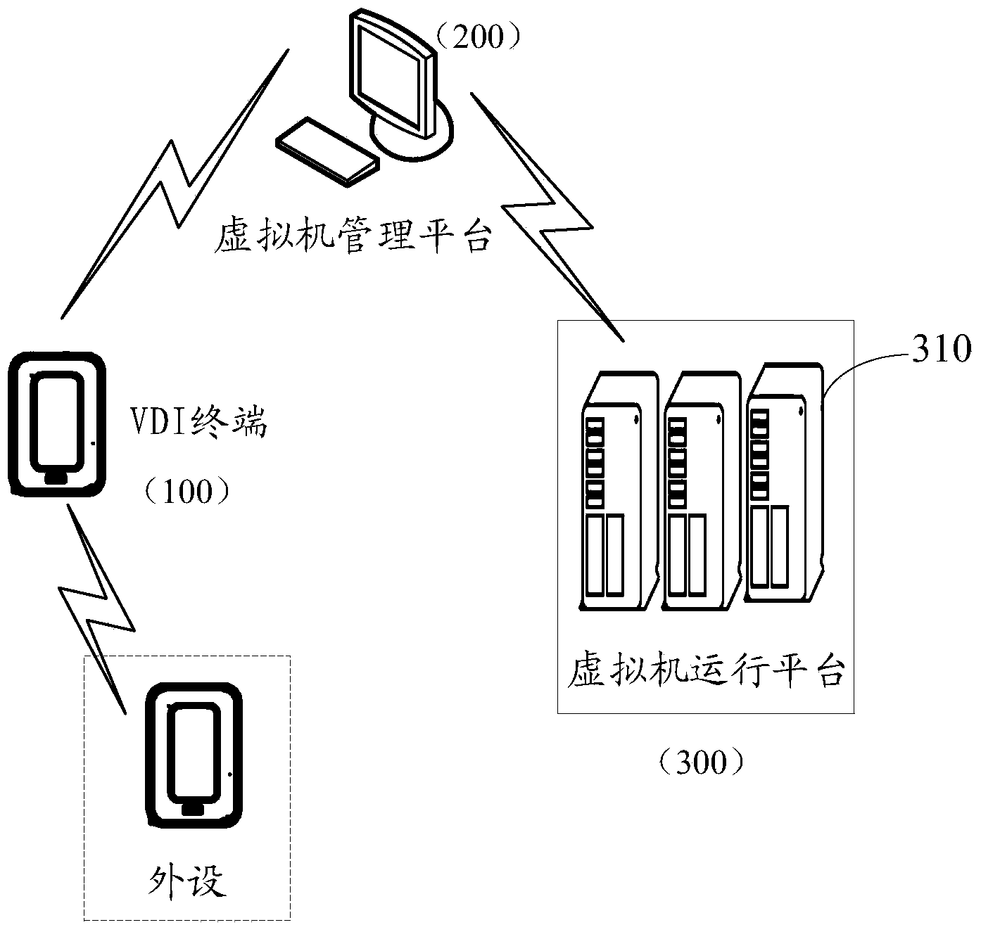 Method and system of controlling data access permission