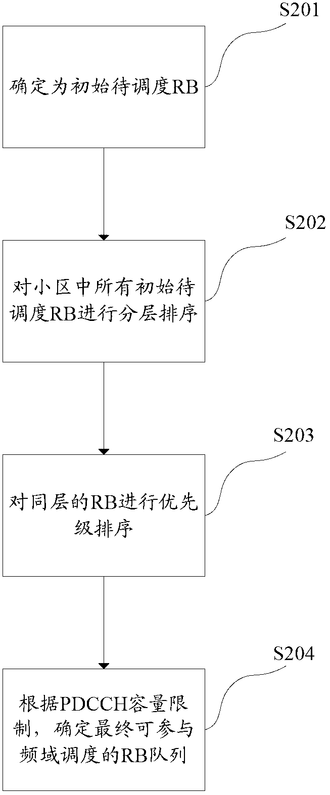 Distribution method and distribution device of downstream resources