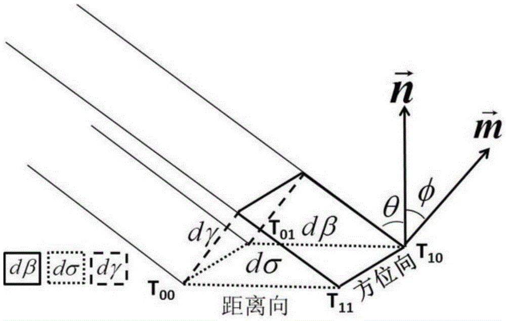 A Polarized SAR Terrain Radiation Correction and Geometry Correction Method Based on Imaging Surface Characterization