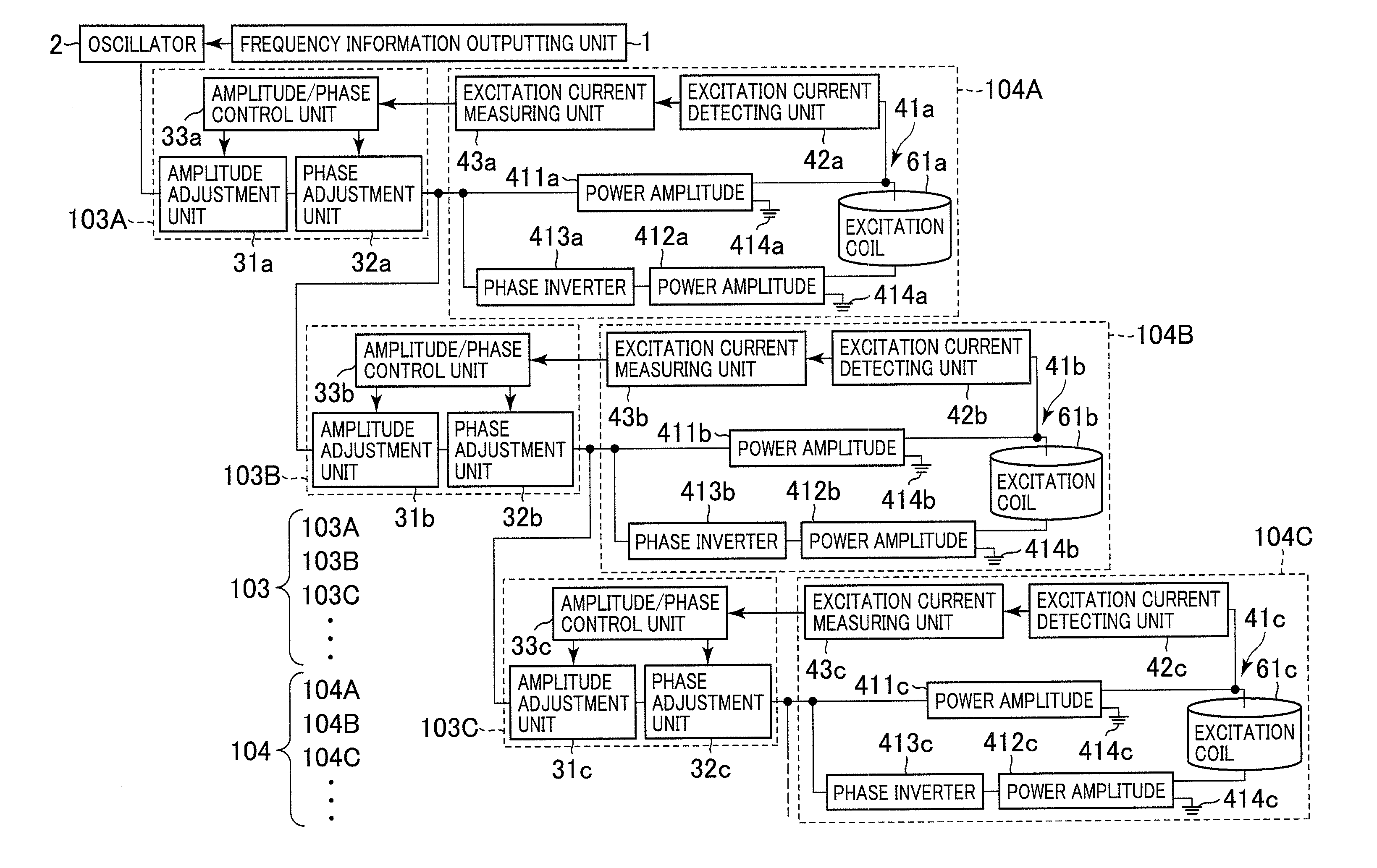 Eddy Current Inspection Device, Eddy Current Inspection Probe, and Eddy Current Inspection Method