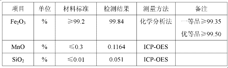 Method for producing iron oxide red by using ferrous sulfate as titanium dioxide byproduct