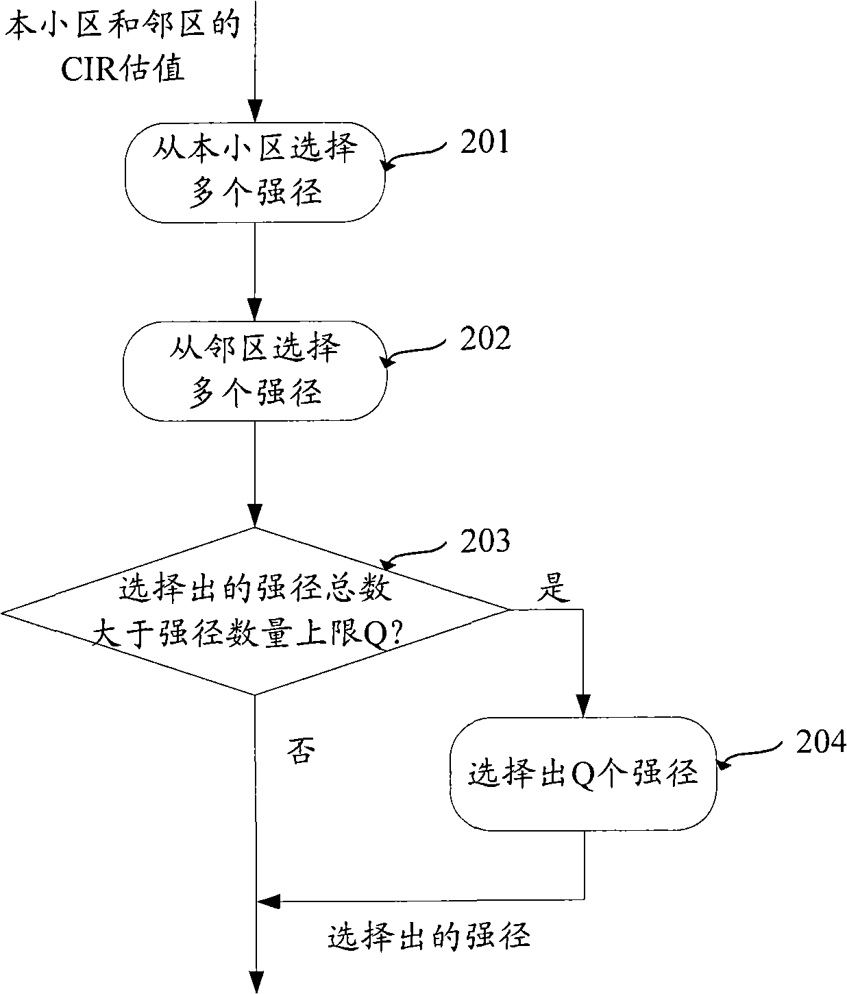 Method for selecting strength path in multiple cell combined channel estimation