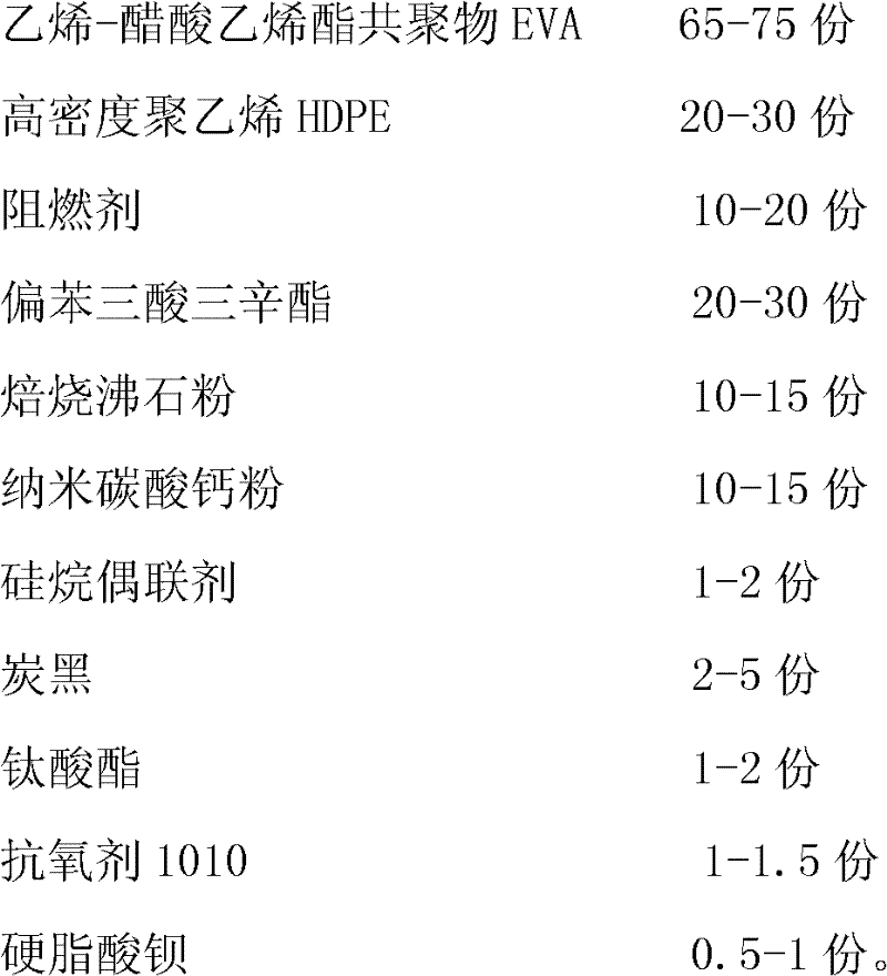 Polyvinyl chloride cable material and preparation method thereof