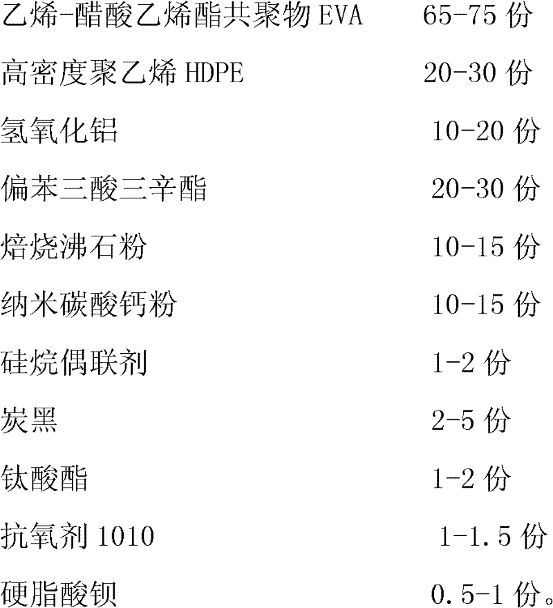 Polyvinyl chloride cable material and preparation method thereof