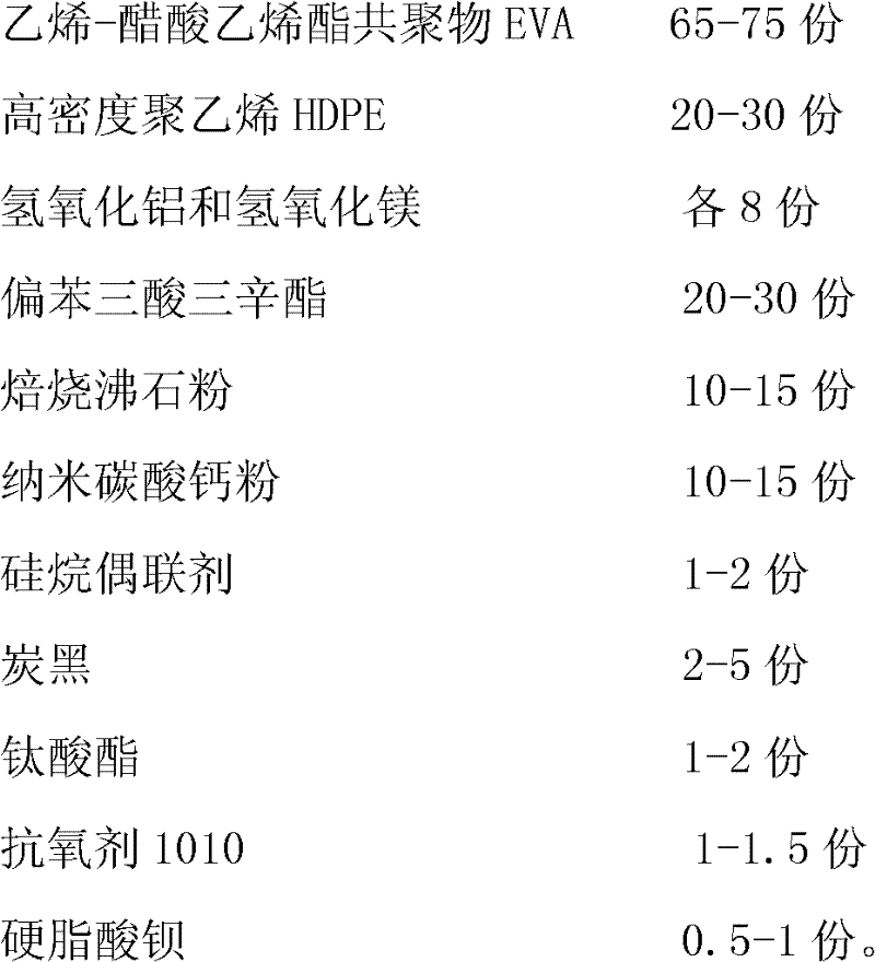 Polyvinyl chloride cable material and preparation method thereof