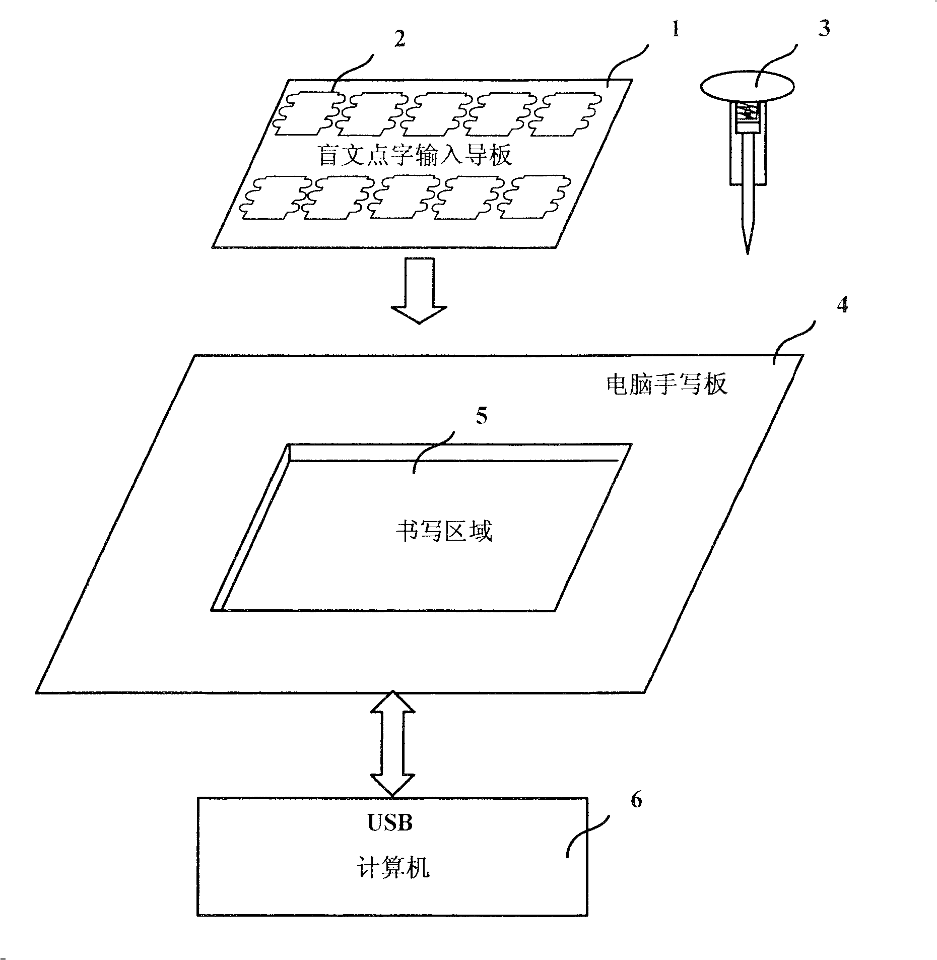 Braille computer pointing words input system, device and method thereof