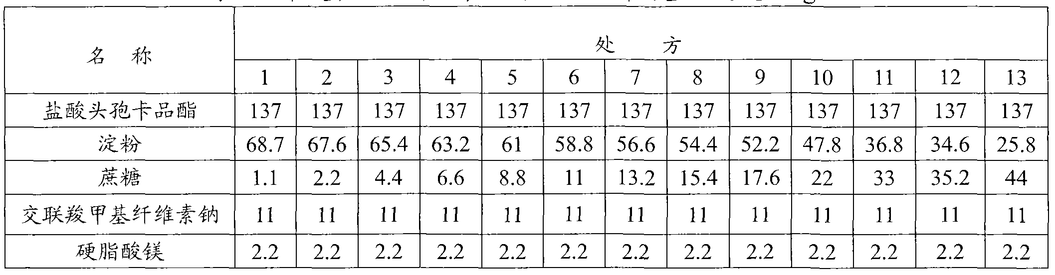 Cefcapene pivoxil hydrochloride composition and preparation method thereof