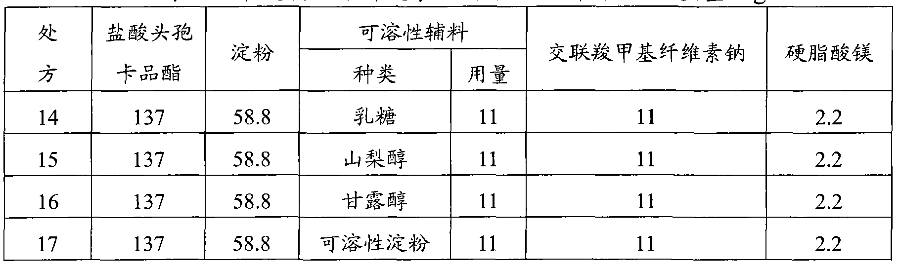 Cefcapene pivoxil hydrochloride composition and preparation method thereof