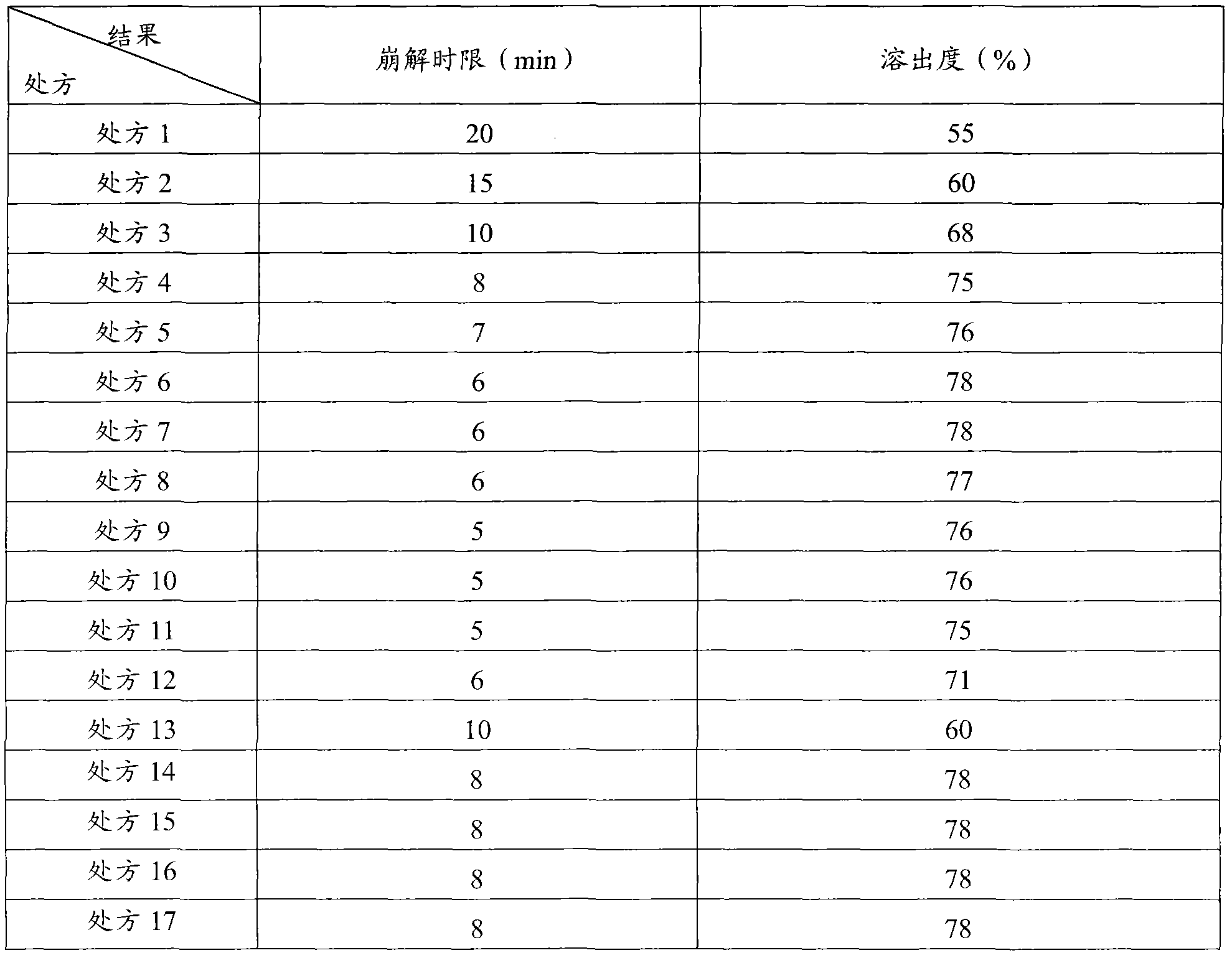 Cefcapene pivoxil hydrochloride composition and preparation method thereof