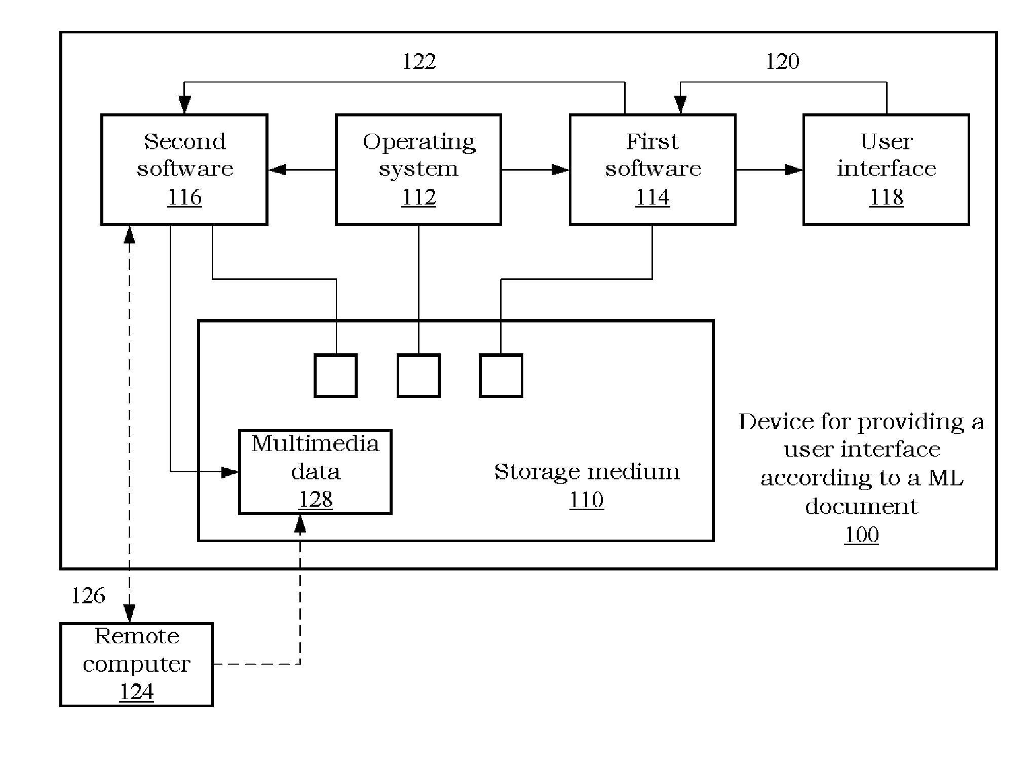 Device for Providing User Interface According to Markup-Language Document