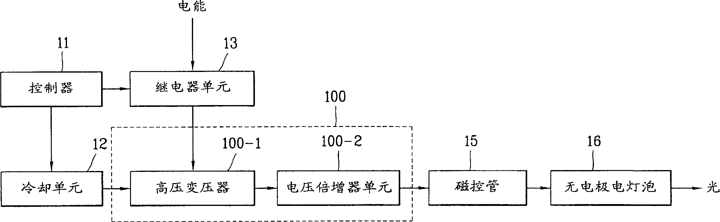 Power supply equipment of illuminating system using microwave