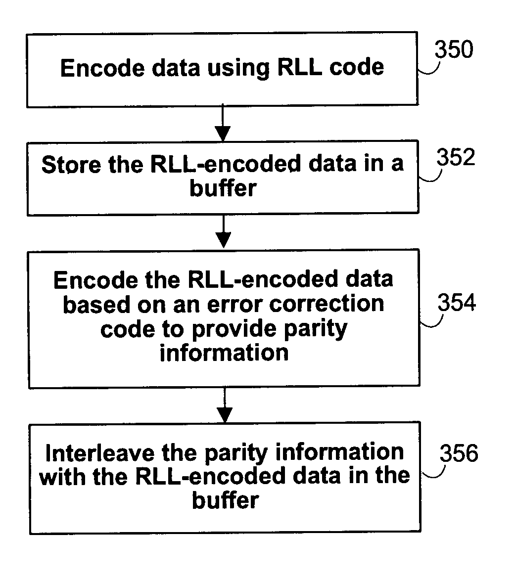 Systems and methods for achieving higher coding rate using parity interleaving