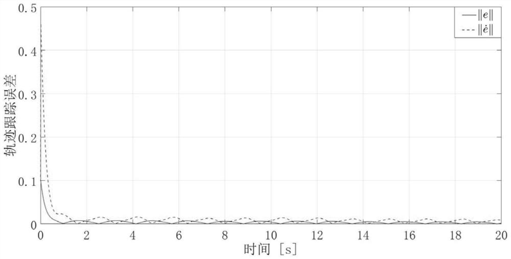 A Control Method of Delta Robot Based on Fuzzy Set Theory