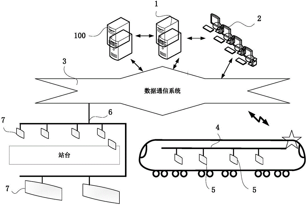 Intelligent dynamic advertising system used for rail transit