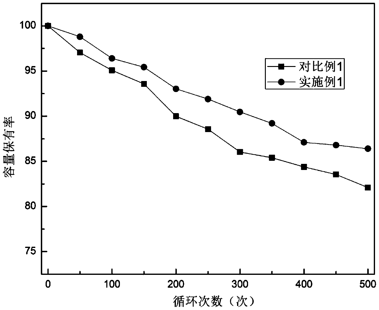 Manufacturing method of all-solid-state lithium ion battery