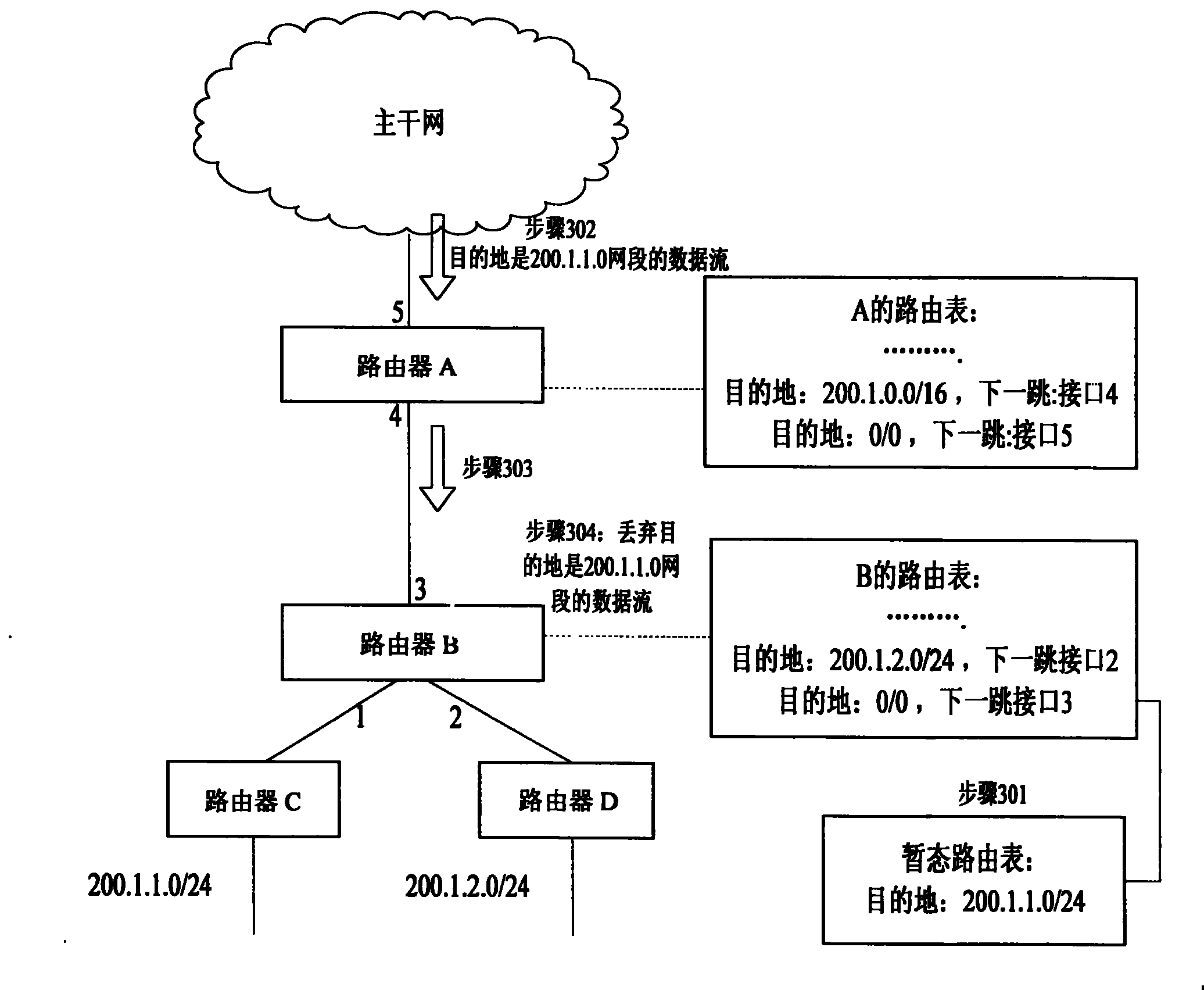 A processing method for reducing invalid transmission of network traffic