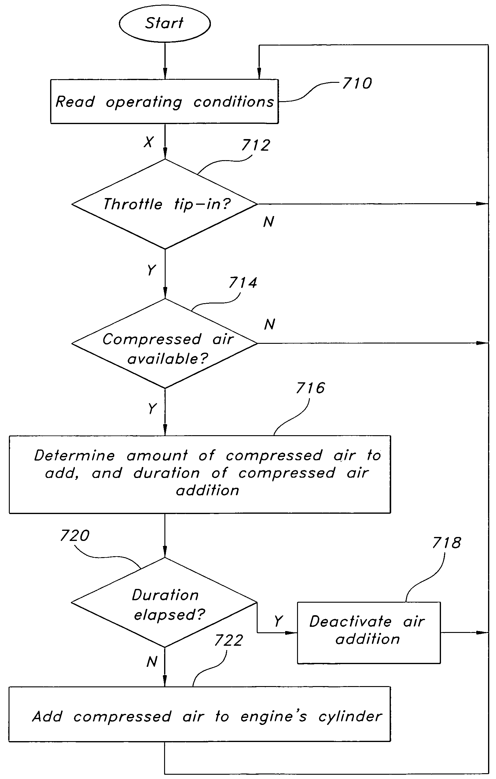 Turbo-lag compensation system for an engine