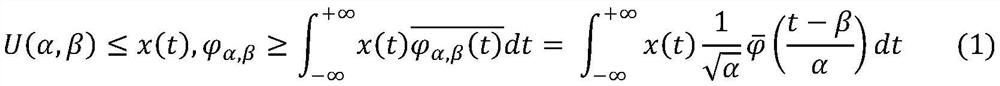 Mechanical fault feature extraction method based on wavelet transform and topological data analysis