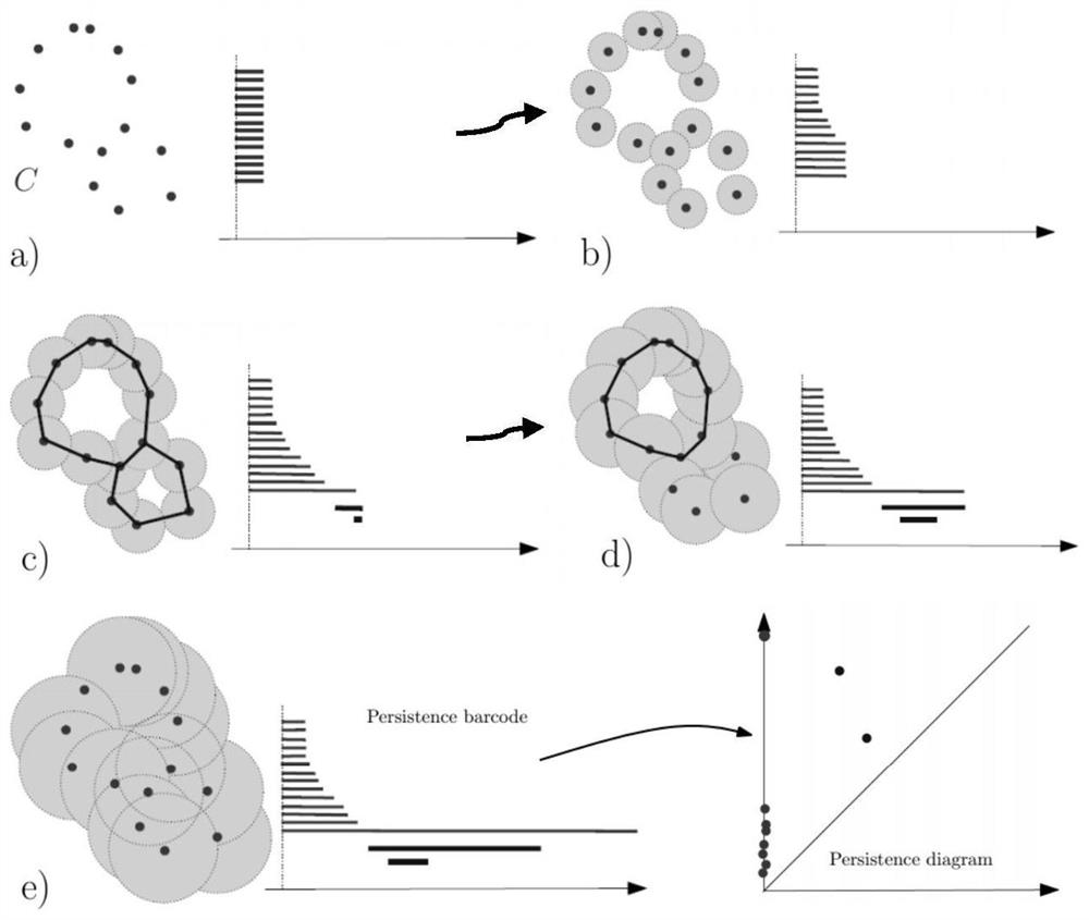 Mechanical fault feature extraction method based on wavelet transform and topological data analysis