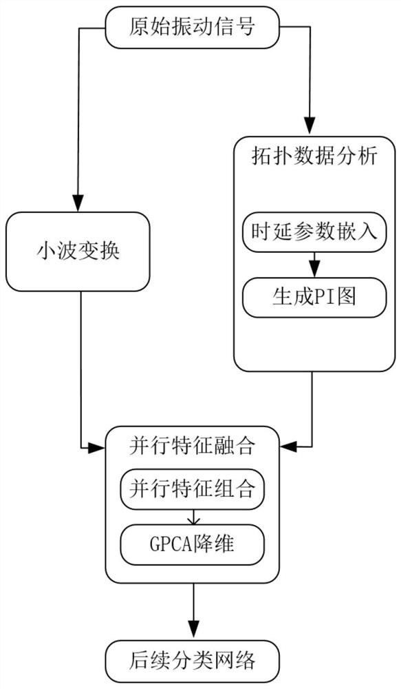 Mechanical fault feature extraction method based on wavelet transform and topological data analysis