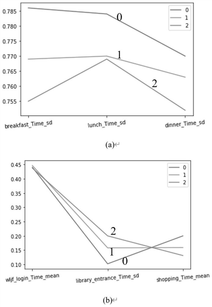 Student score prediction method based on hypergraph neural network