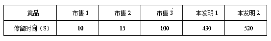 Acidic lasting wall built-up type toilet bowl cleaner and preparation method thereof