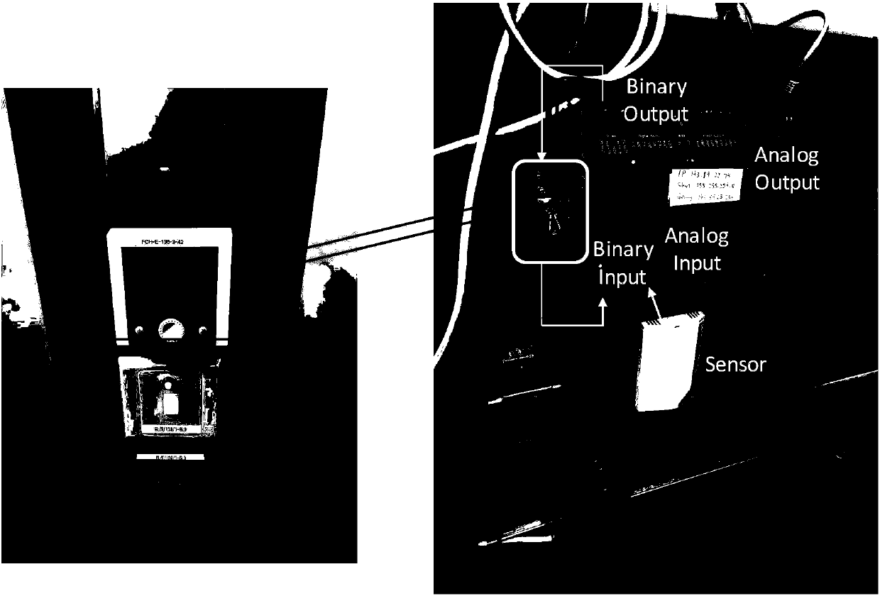 A new Internet of Things information platform combining a sensor network and RFID