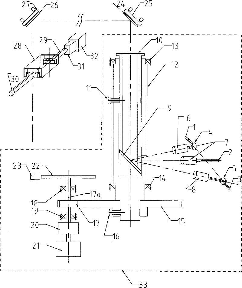 High-accuracy three-wavelength laser otorhinolaryngologic minimally invasive surgery system