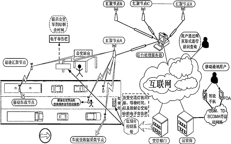 Magnetoresistive sensor and ZigBee network-based intelligent method for monitoring vehicle flow