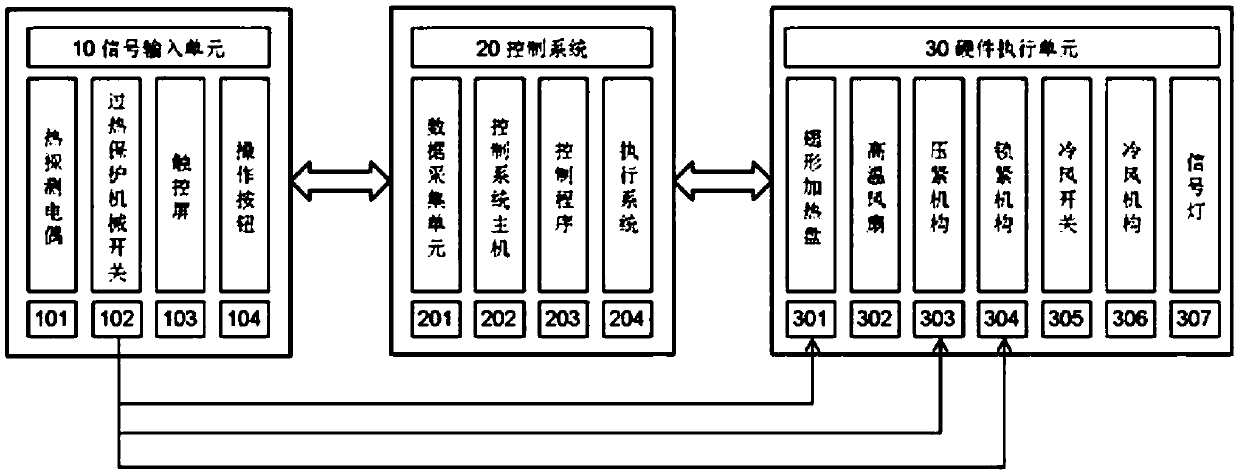 Low-temperature curing equipment and control method thereof