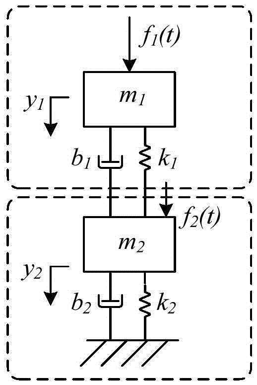 Active vibration damping control method for mechanically dithered ring laser gyroscope