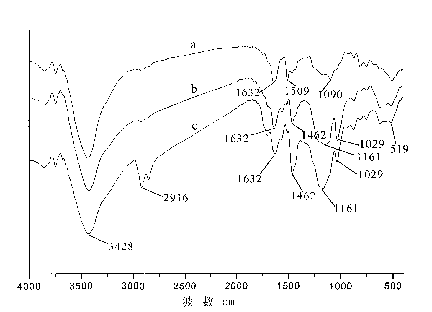 Sulfonated phenolic resin and preparation and application as catalyst thereof