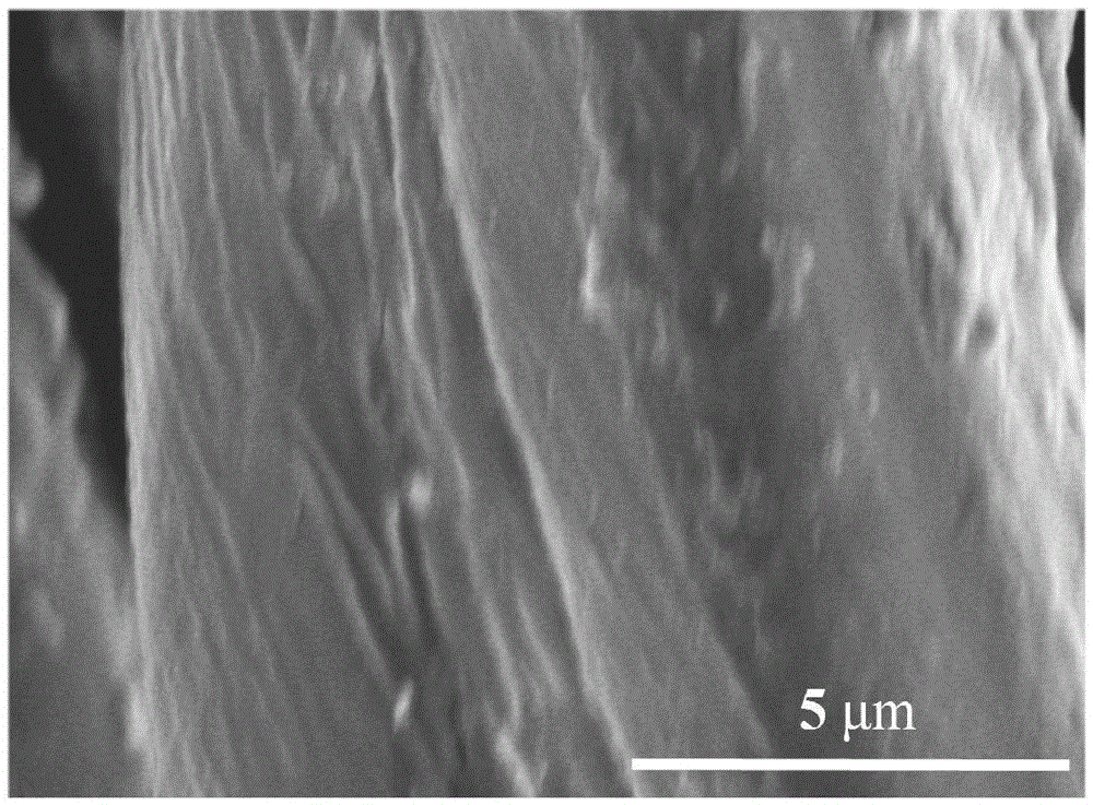 Oil-water separation material as well as preparation method and application thereof