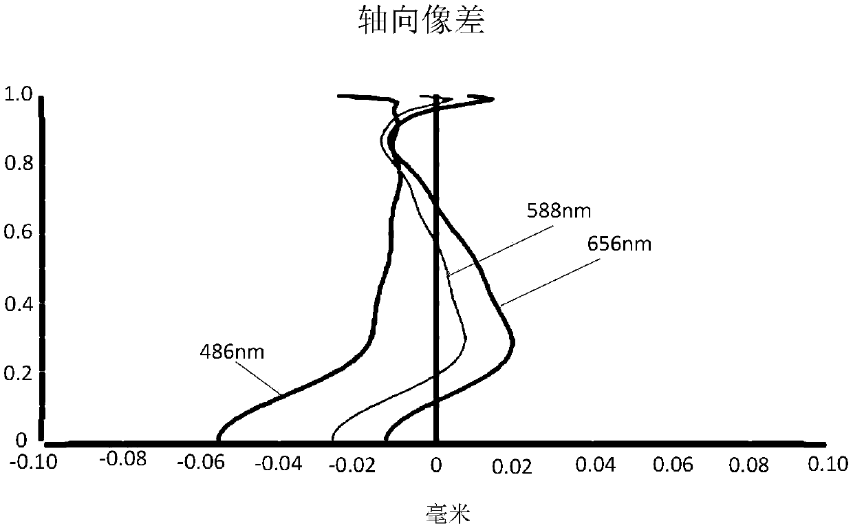 Camera optical lens