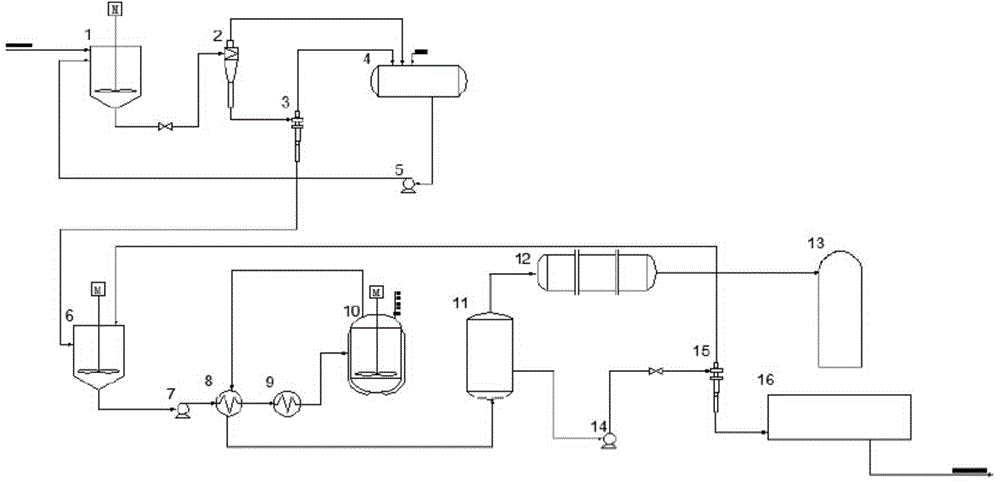 Method and apparatus for removing oil pollutants contained in catalyst micro-powder in MTO quenching wastewater