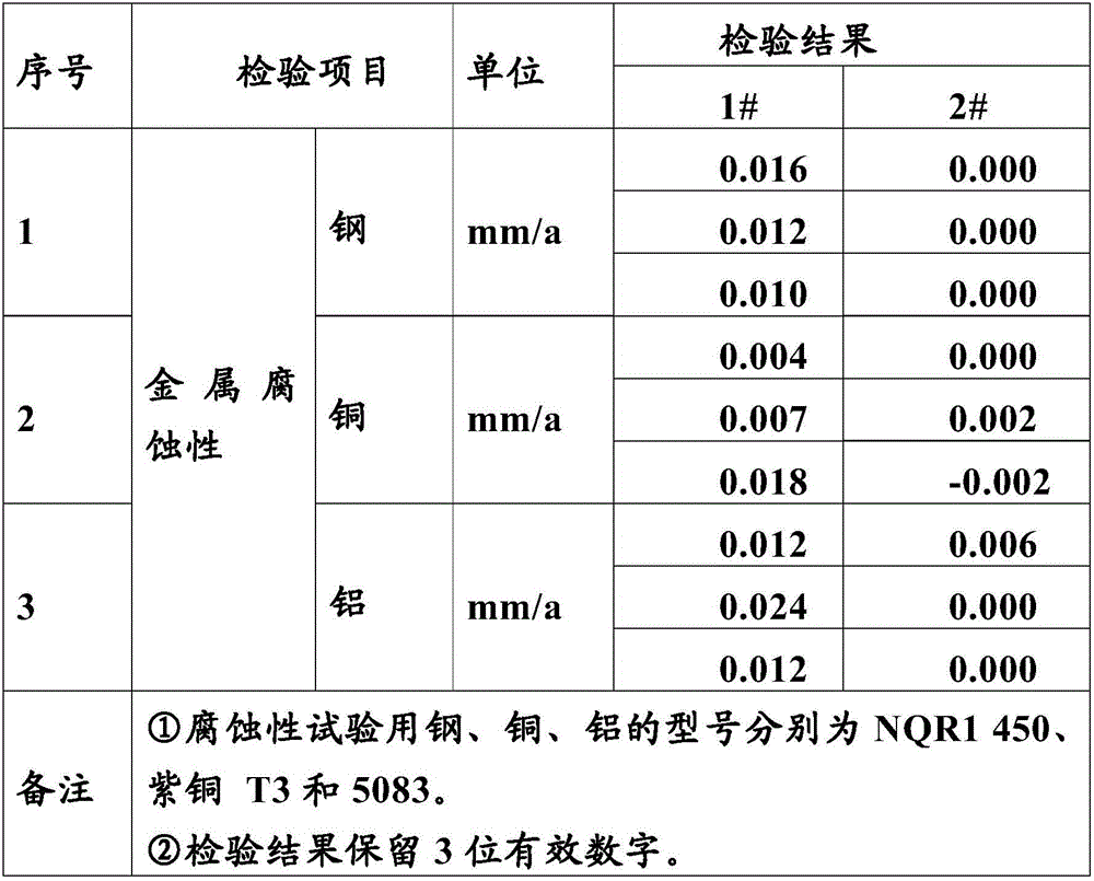 Ultralow temperature nano antifreezing isolating emulsion, and preparation method thereof