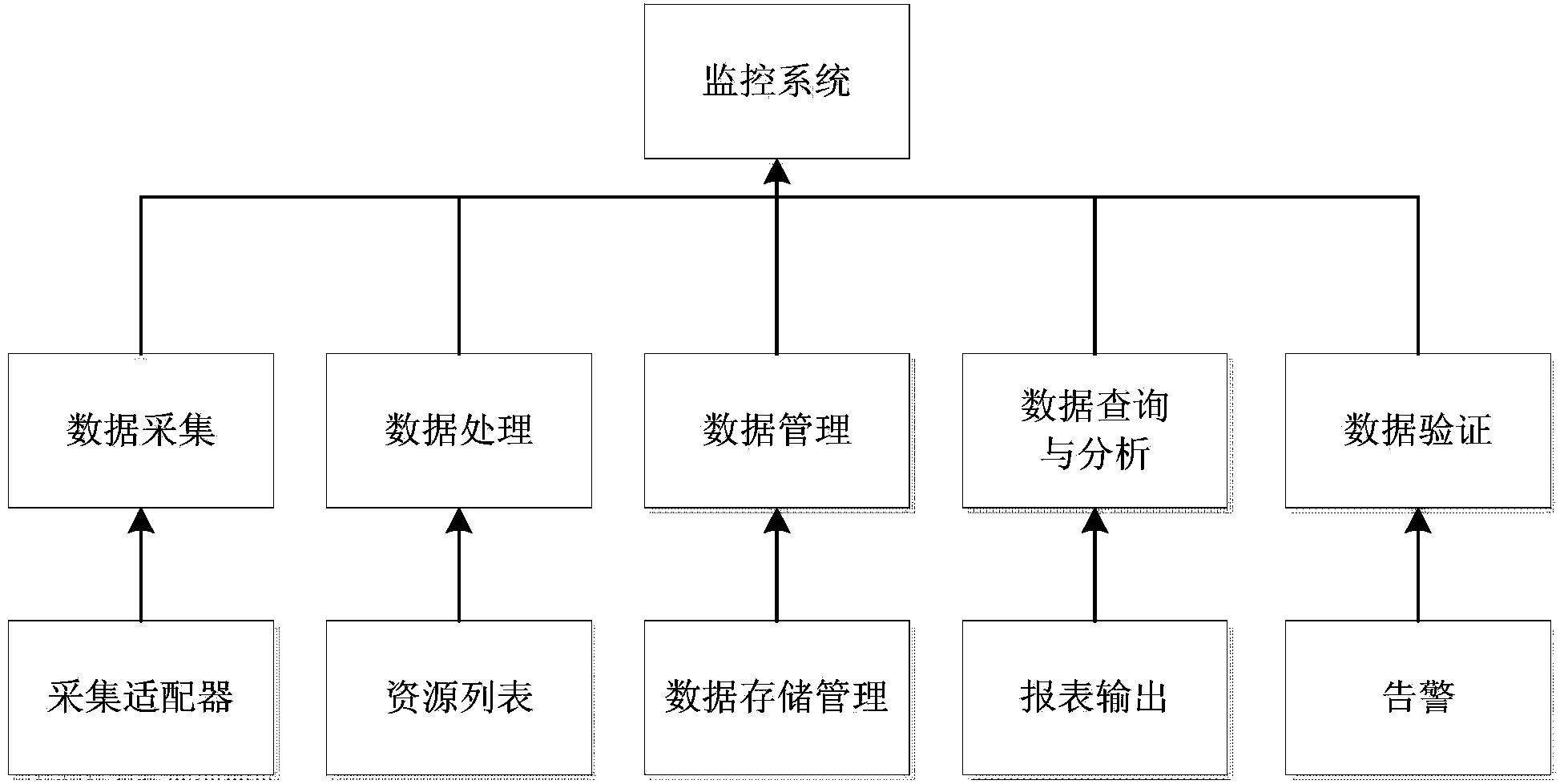 Monitoring analysis system based on network service and application