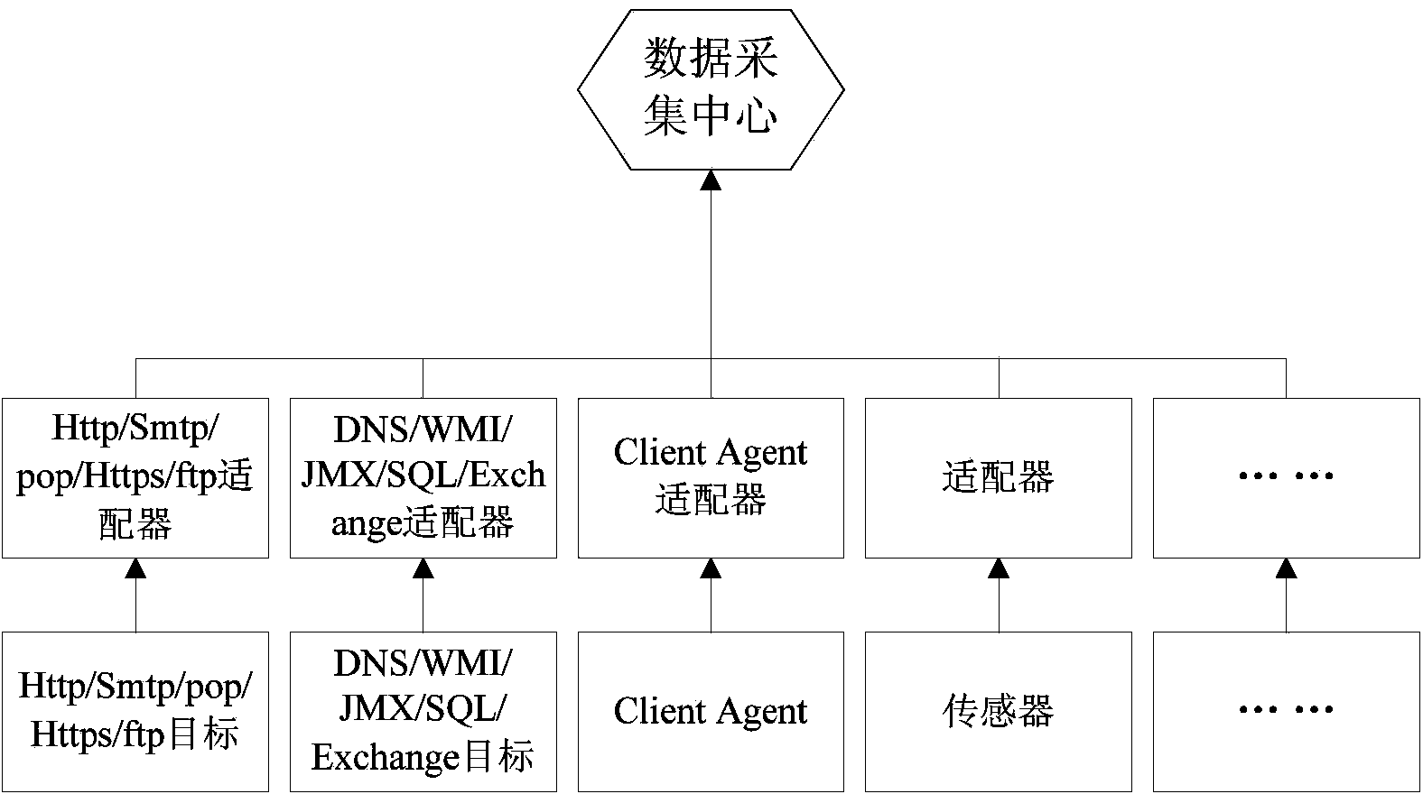 Monitoring analysis system based on network service and application