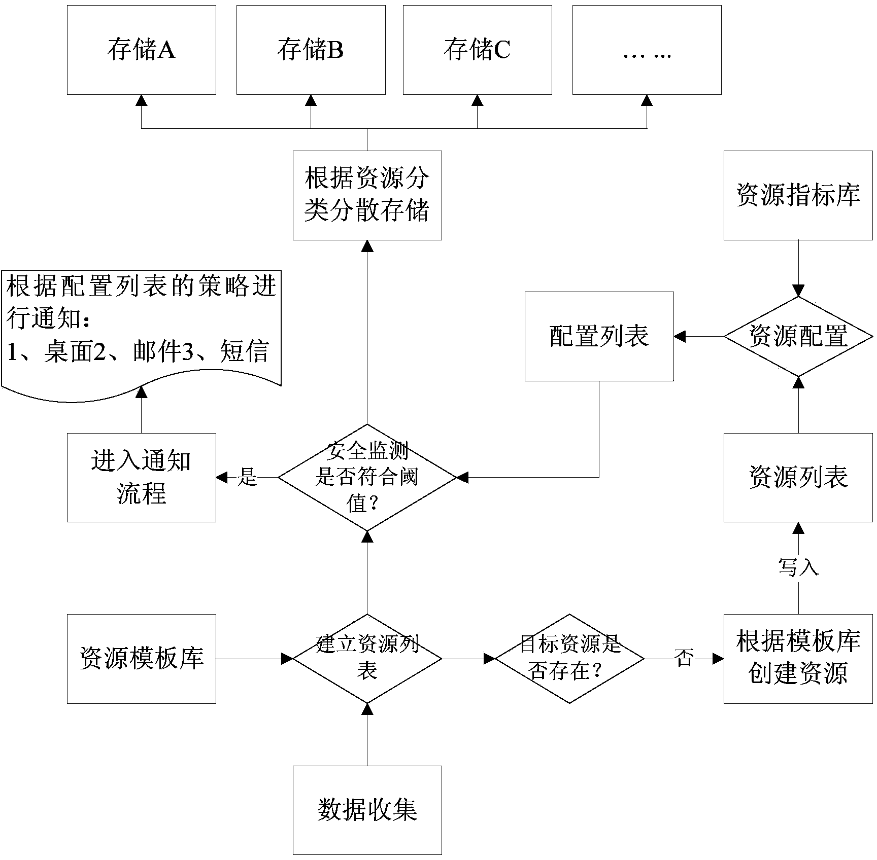 Monitoring analysis system based on network service and application