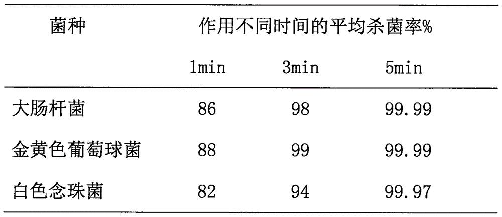 Gynecological antibacterial gel